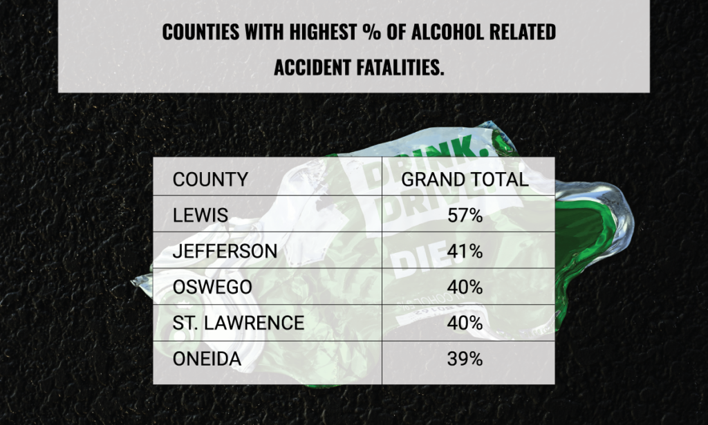 highest-percent-fatal-duis