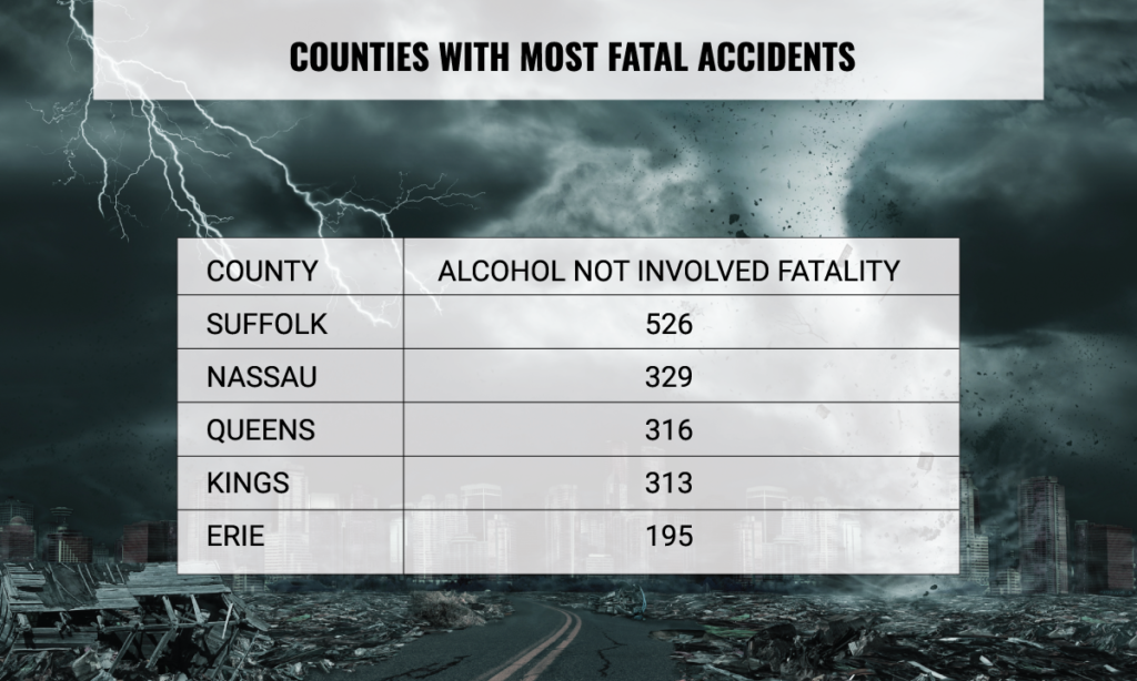 most-fatal-accidents